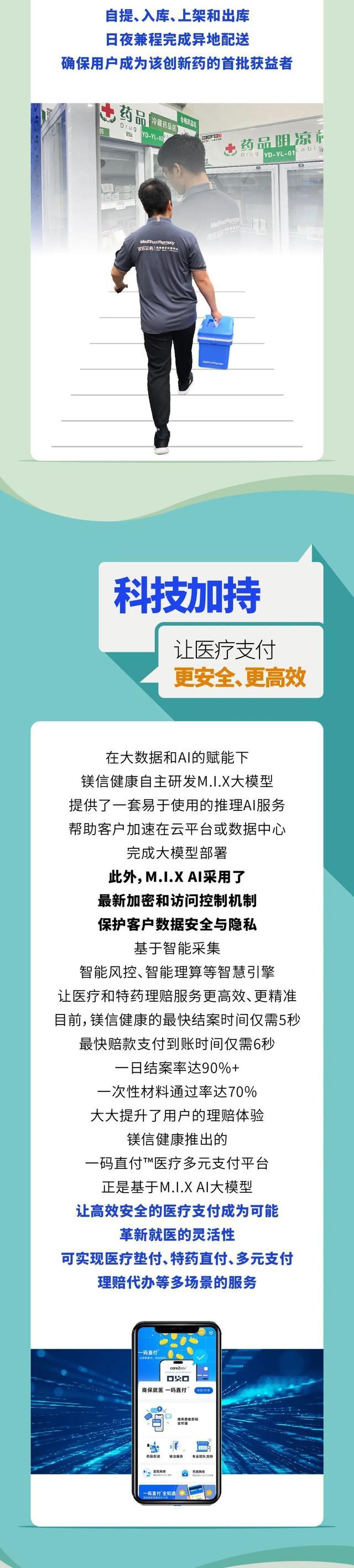 诚信兴商典型案例｜上海镁信健康科技集团股份有限公司