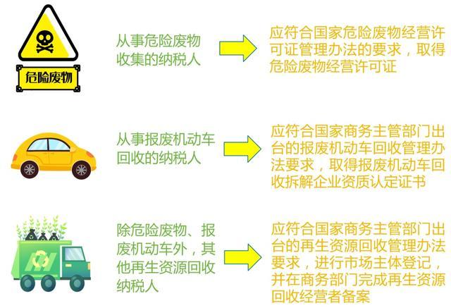 资源综合利用增值税及企业所得税政策知多少