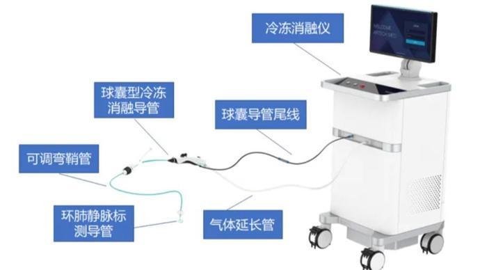 又一上海首创获批，今年已收获3款国产1类创新药、2款Ⅲ类创新医疗器械