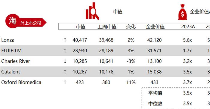 华兴资本医疗与生命科技行业周报【Vol.327】