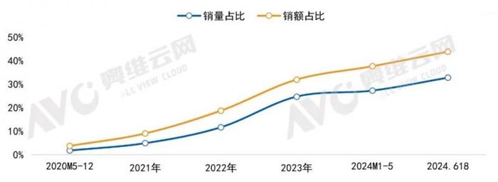 3D人脸识别，引领中国智能门锁技术进化