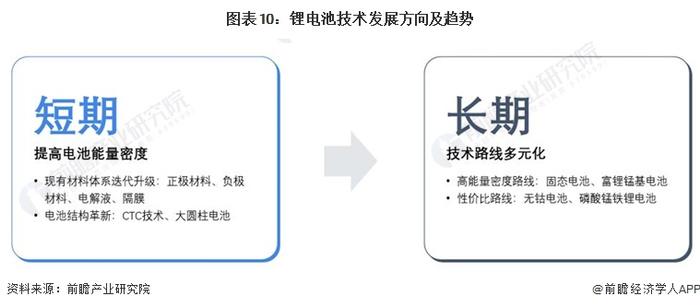 山东省发布锂电池产业行动方案，目标到2025年全省锂电池产业规模突破1000亿元【附锂电池行业前景】