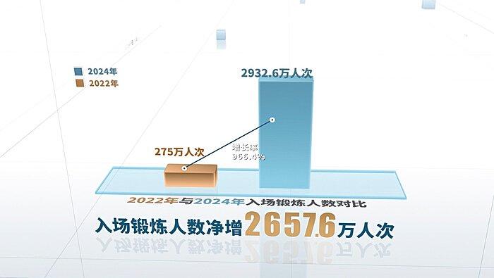 央媒点赞，一键就“GO”！深圳这个预约平台也太city了吧