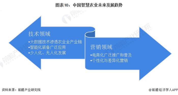 智慧农业产业招商清单：大北农、新洋丰、隆平高科等最新投资动向【附关键企业名录】