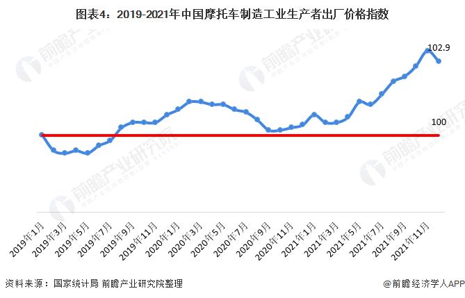 清华大学教授再次呼吁取消禁摩：四轮车承载着我们的肉体，而两轮车则承载着我们的灵魂【附中国摩托车行业现状】