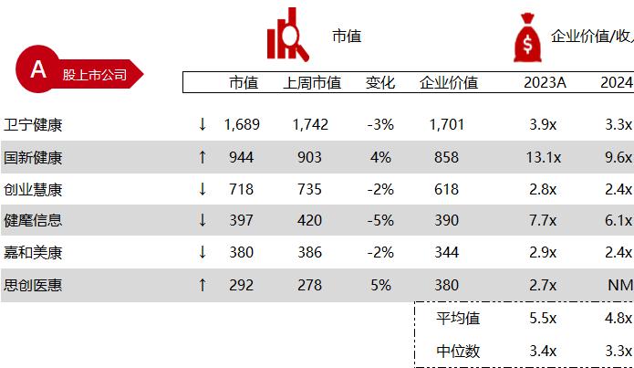 华兴资本医疗与生命科技行业周报【Vol.327】