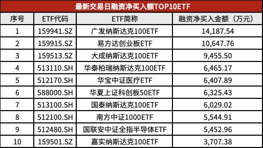 两融资讯早知道 · 20240708