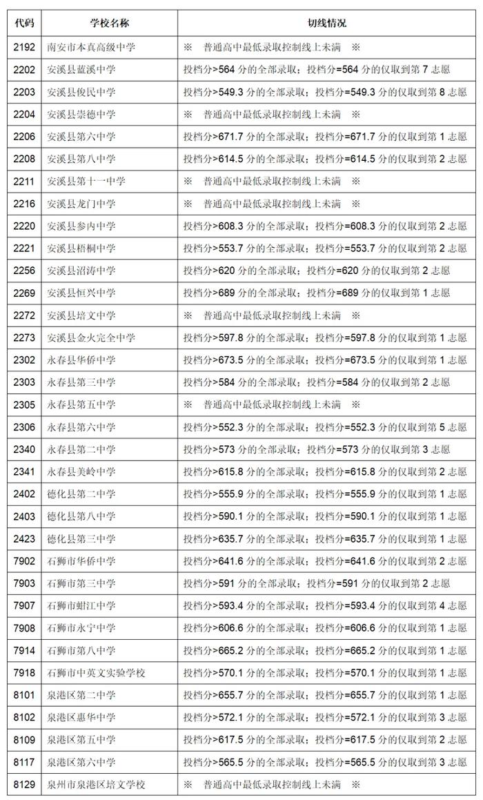 2024年中考成绩可以查询了！