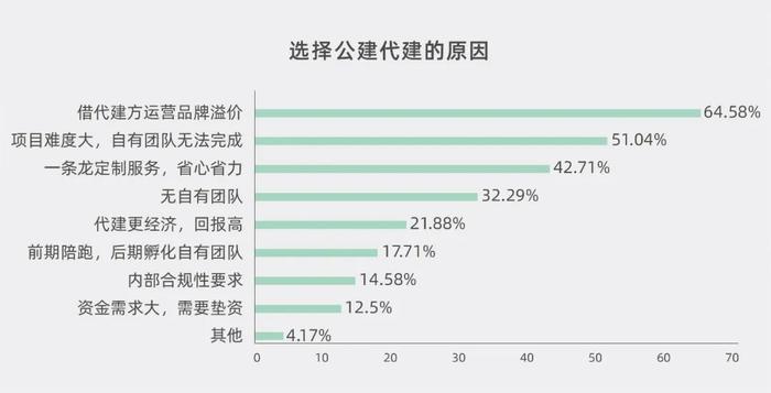 M产品力丨绿城管理公建能力“百科全书”正式发布