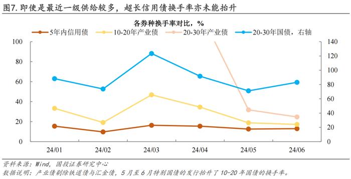 信用策略的勇气