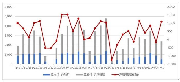 南华基金债券市场周报【2024.7.1-7.5】