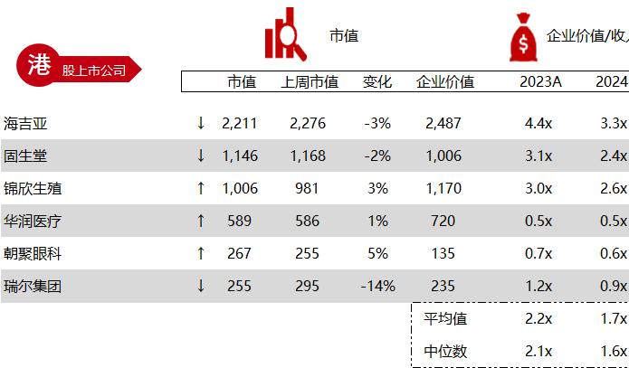 华兴资本医疗与生命科技行业周报【Vol.327】