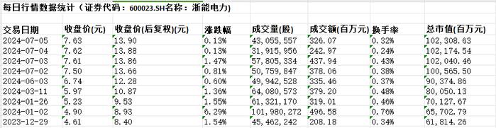 浙能电力：电力“肌肉男”，股价“轻舞飞扬”