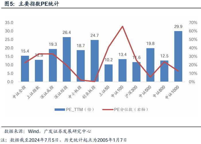 广发金工 | 风险溢价补偿上升：A股量化择时研究报告