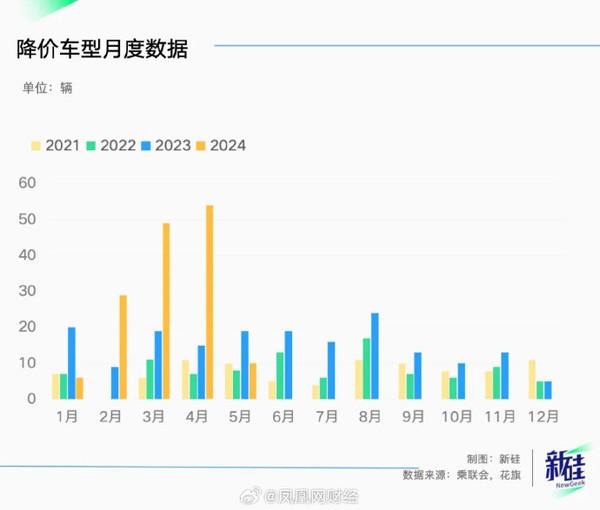 降价不再？市场预测下半年汽车市场或迎价格稳定期