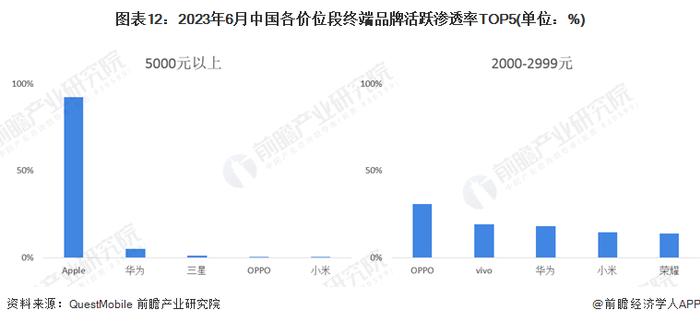 预见2024：《2024年中国智能终端行业全景图谱》(附市场现状、竞争格局和发展趋势等)