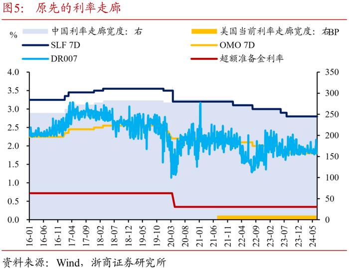 对央行回购新模式的看法