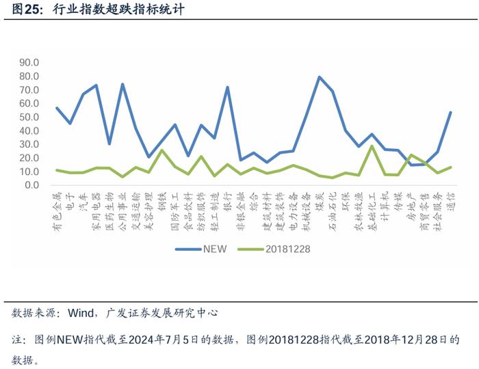 广发金工 | 风险溢价补偿上升：A股量化择时研究报告