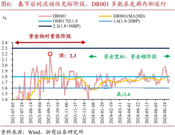 对央行回购新模式的看法