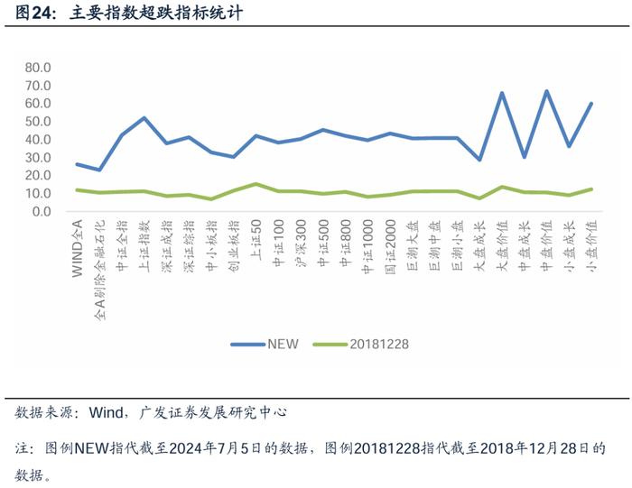 广发金工 | 风险溢价补偿上升：A股量化择时研究报告