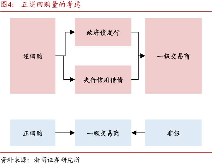 对央行回购新模式的看法