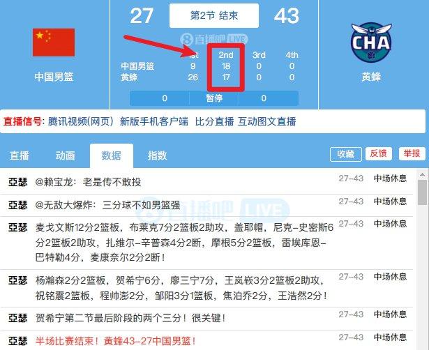 🇨🇳次节回暖！男篮半场落后黄蜂16分 第二节单节赢了1分！
