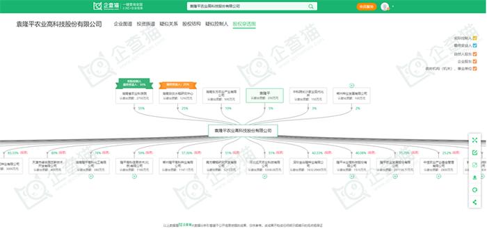 智慧农业产业招商清单：大北农、新洋丰、隆平高科等最新投资动向【附关键企业名录】