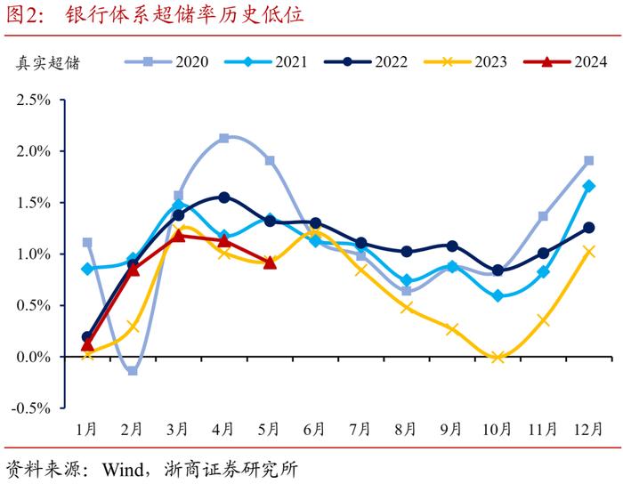 对央行回购新模式的看法