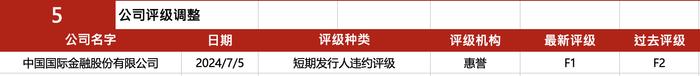 亚洲信用债每日盘点（7月8日）：中资美元债投资级市场表现稳健，万科下跌1pt左右