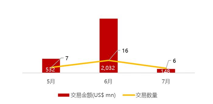 华兴资本医疗与生命科技行业周报【Vol.327】