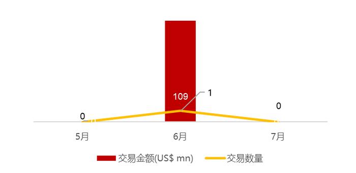 华兴资本医疗与生命科技行业周报【Vol.327】