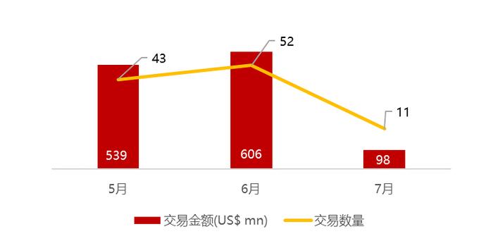 华兴资本医疗与生命科技行业周报【Vol.327】