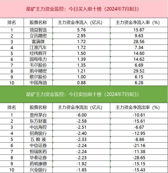 【数据看盘】北向资金批量减仓科技股 多只沪深300ETF上周份额大幅增长