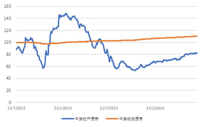 亚洲信用债每日盘点（7月8日）：中资美元债投资级市场表现稳健，万科下跌1pt左右