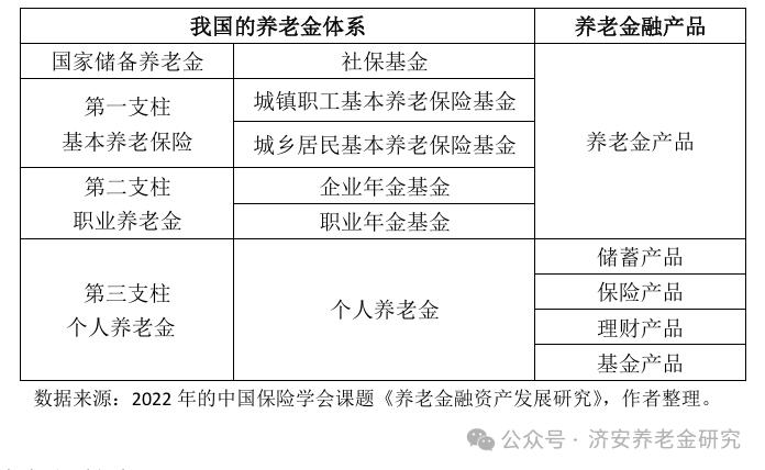 济安金信｜养老金制度中的养老金融产品有哪些？