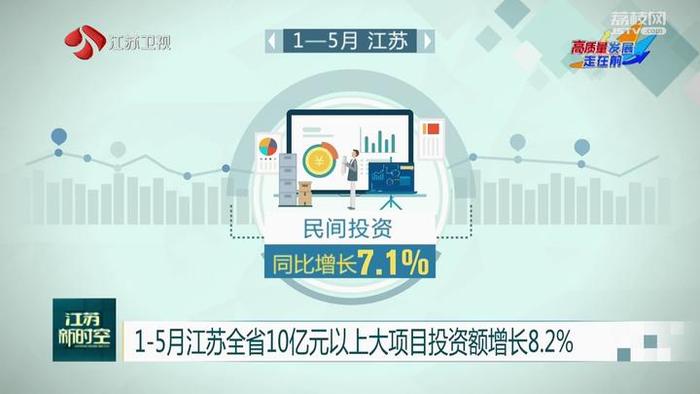 【高质量发展走在前】1-5月江苏全省10亿元以上大项目投资额增长8.2%