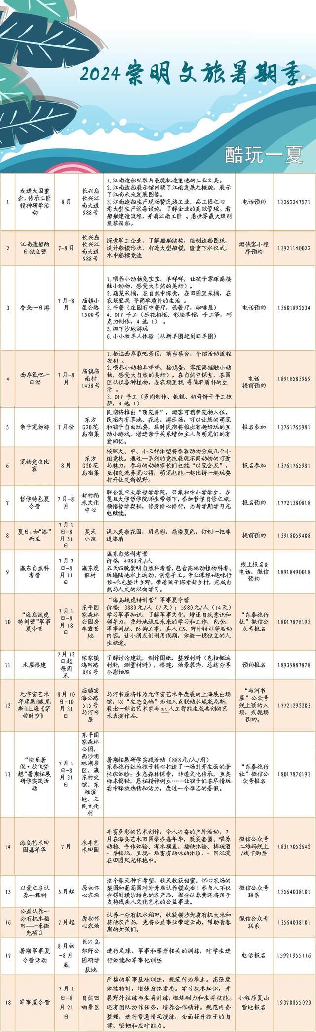 众多活动精彩呈现！悠哉一“夏”，就“暑”崇明