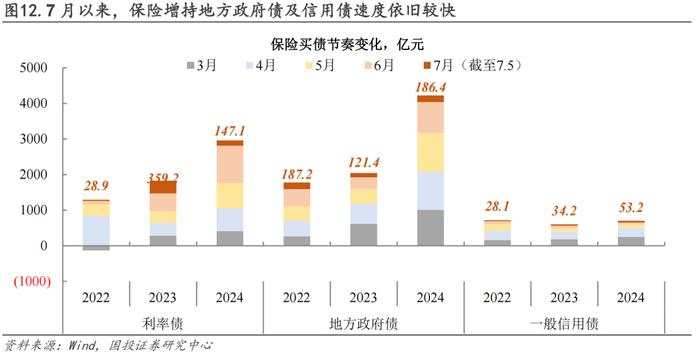 信用策略的勇气