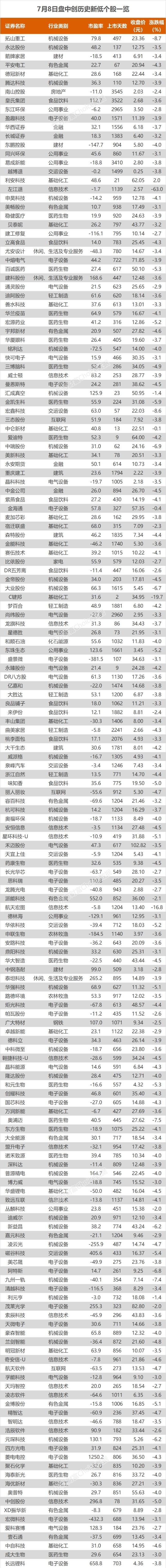 沪指跌0.93% 中国广核、长江电力等创历史新高