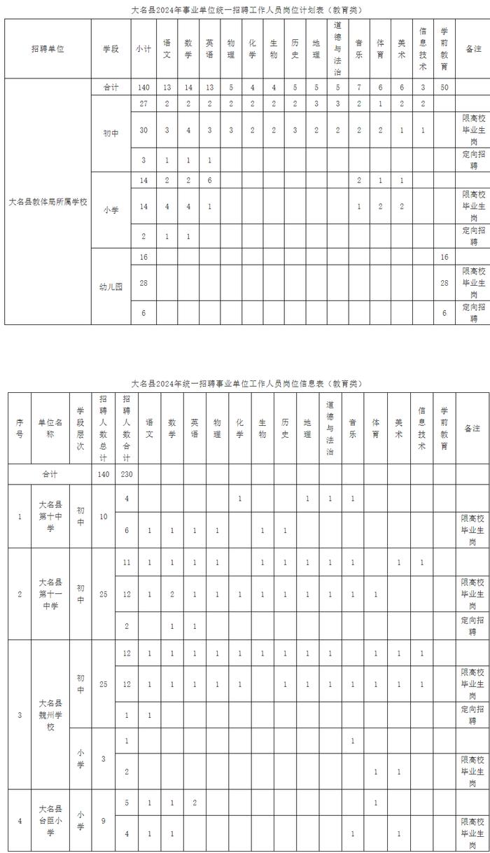 181名！邯郸1地公开招聘事业单位工作人员！