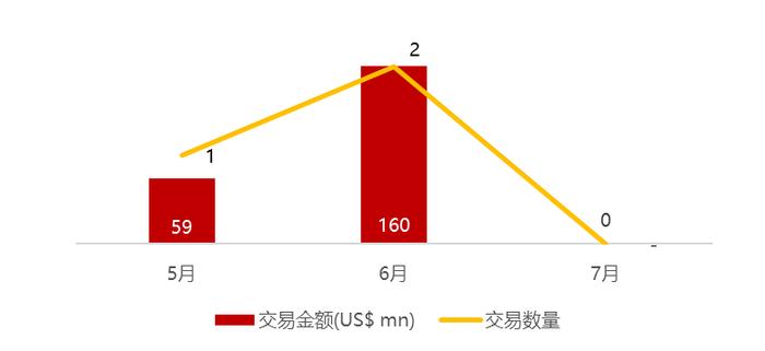 华兴资本医疗与生命科技行业周报【Vol.327】