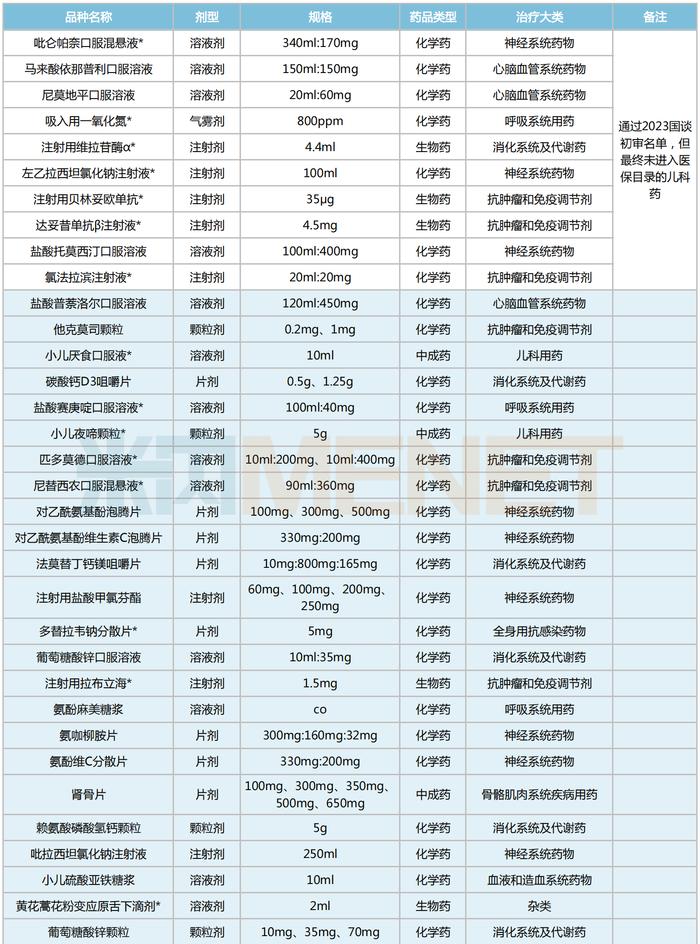 儿科药市场大爆发！超270个新品登场，恒瑞、济川亮眼，56款儿科药剑指新国谈，独家品种霸屏