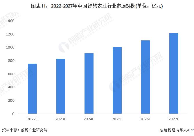 智慧农业产业招商清单：大北农、新洋丰、隆平高科等最新投资动向【附关键企业名录】