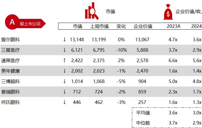 华兴资本医疗与生命科技行业周报【Vol.327】