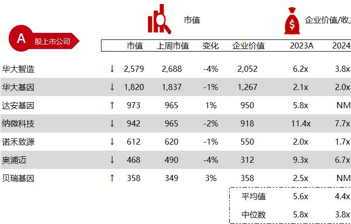 华兴资本医疗与生命科技行业周报【Vol.327】