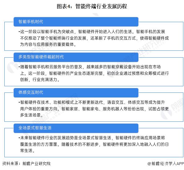 预见2024：《2024年中国智能终端行业全景图谱》(附市场现状、竞争格局和发展趋势等)