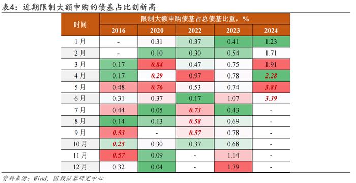 信用策略的勇气