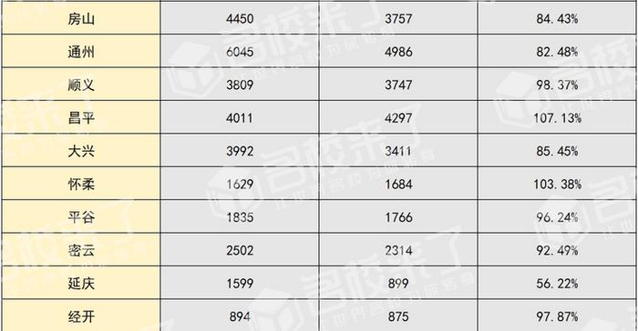 北京中考结束 600分以下的孩子能上什么学校？专家支招 一站式答疑