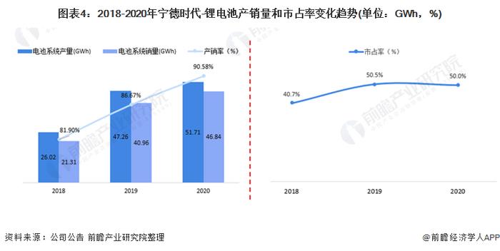 山东省发布锂电池产业行动方案，目标到2025年全省锂电池产业规模突破1000亿元【附锂电池行业前景】