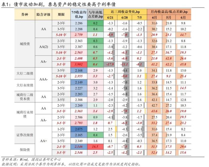 信用策略的勇气